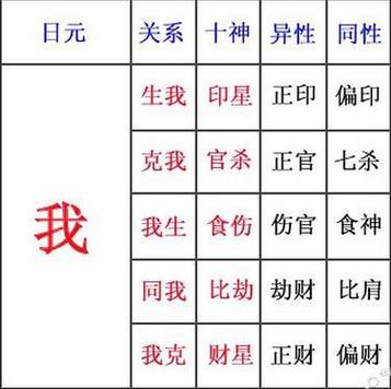 伤官男八字弱的命运怎么样 伤官格男命身弱花心吗