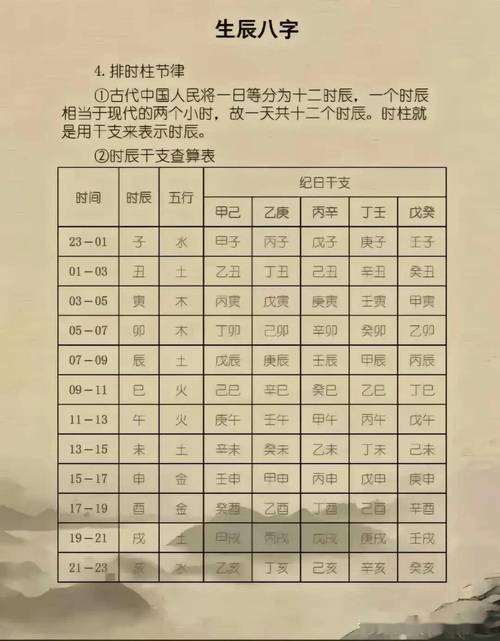 宝宝按生辰八字打分查询 孩子起名看生辰八字嘛