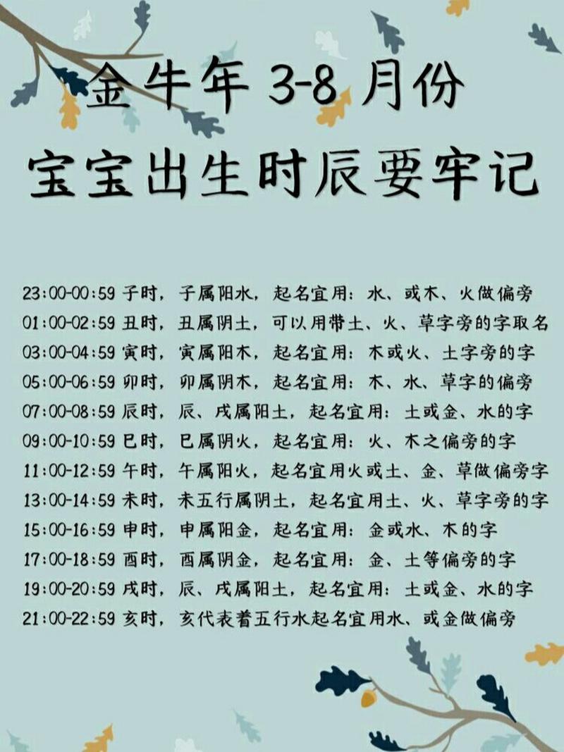 牛宝宝冬月出生最好的吉日 1968年冬月初八出生吉日