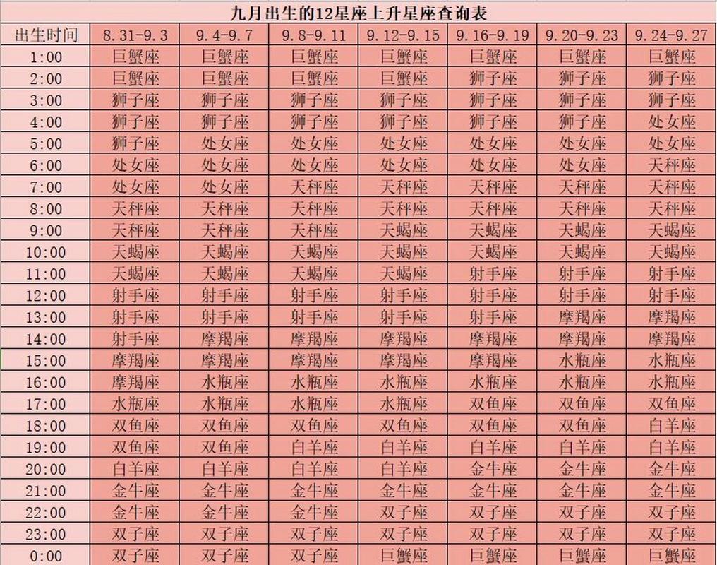 8月24号上升星座 4月24号的上升星座
