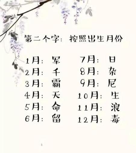 取名字怎么按生辰八字算命 八字起名字最简单方法