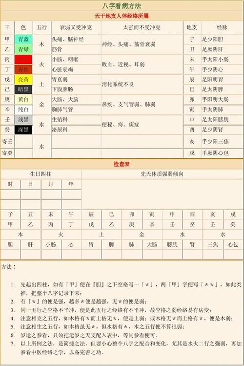 中医生辰八字看病图 中医动态八卦图