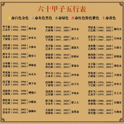 生辰八字五行取名打分 生辰八字与起名字打分