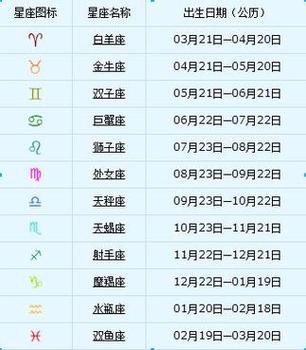 生肖星座运势查询 2024生肖表正版
