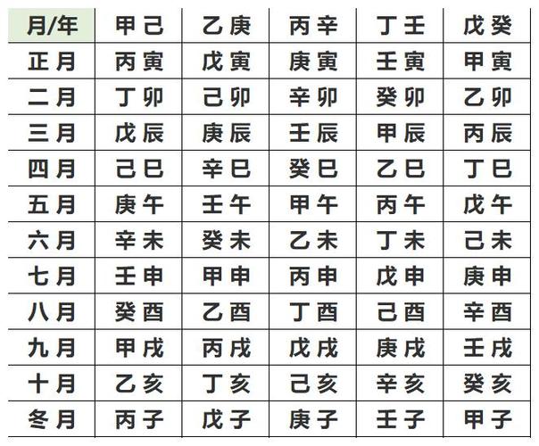 阴历生辰八字配对查询器 生肖年龄配对表查询器