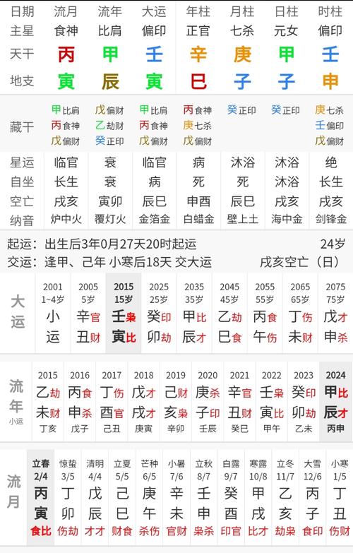 八字流年运势分析打分 八字流年怎么看能否考上事业单位
