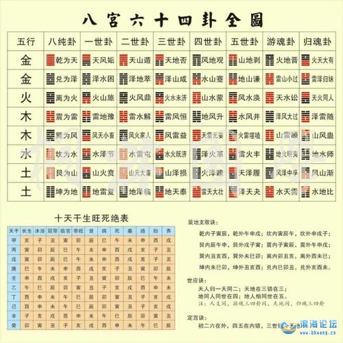婚姻生辰八字配对免费测 第一星座网八字配对