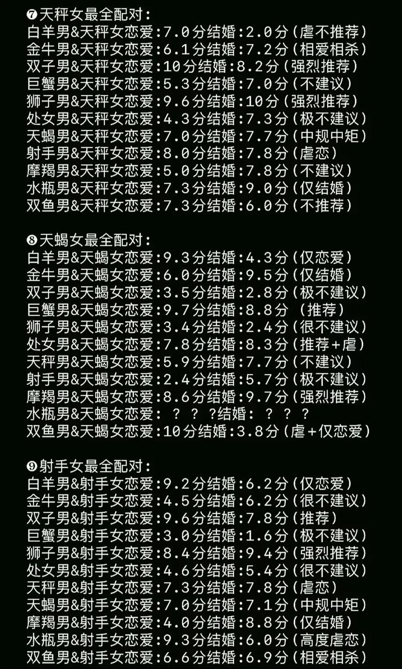 星座配对王者名字大全 适合星座玩的王者英雄