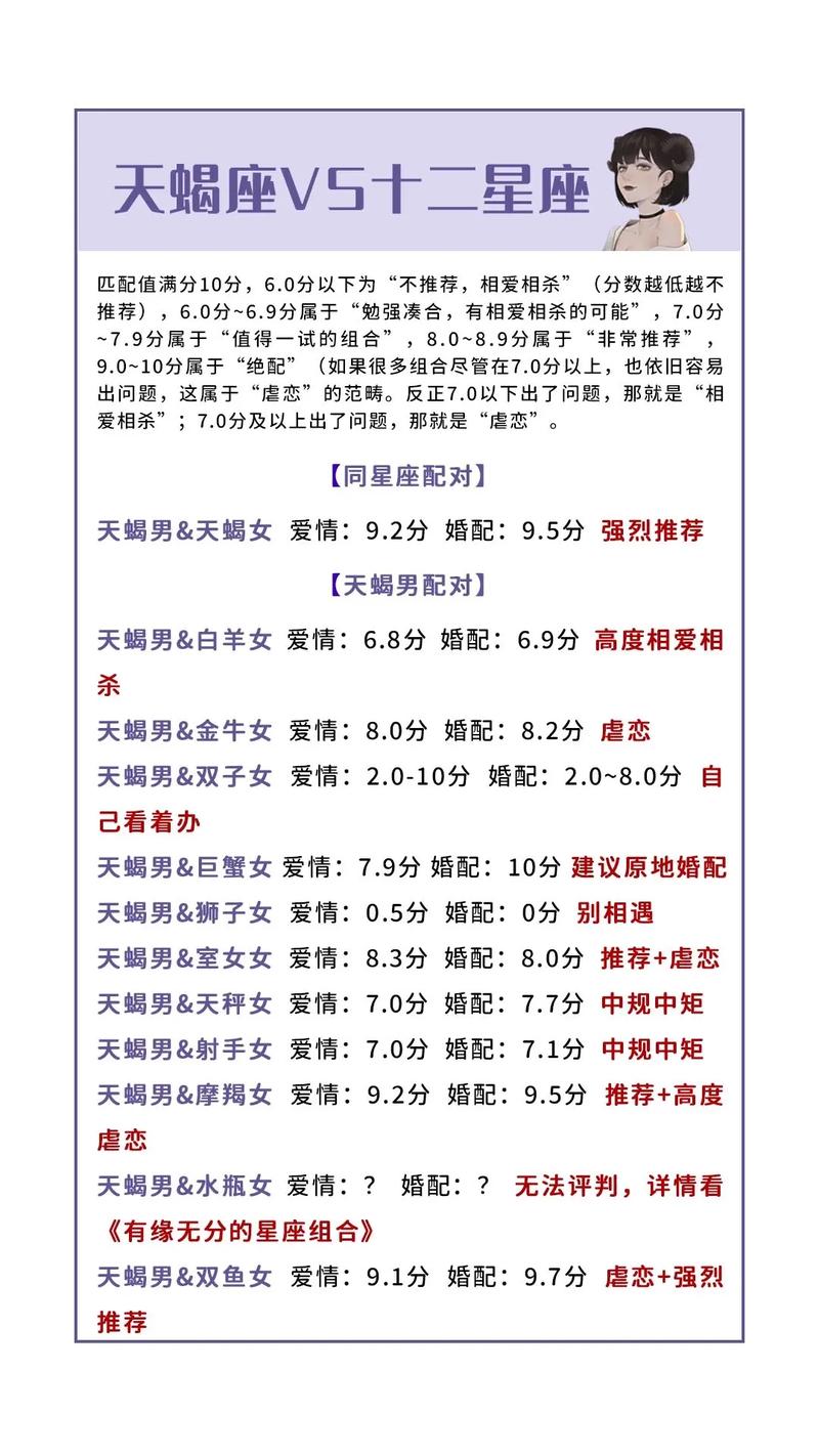 天蝎座男爱情配对星座排名 天蝎座男和什么座最配做情侣