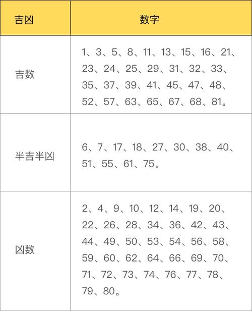 按宝宝八字测名打分测试 用八字起公司名