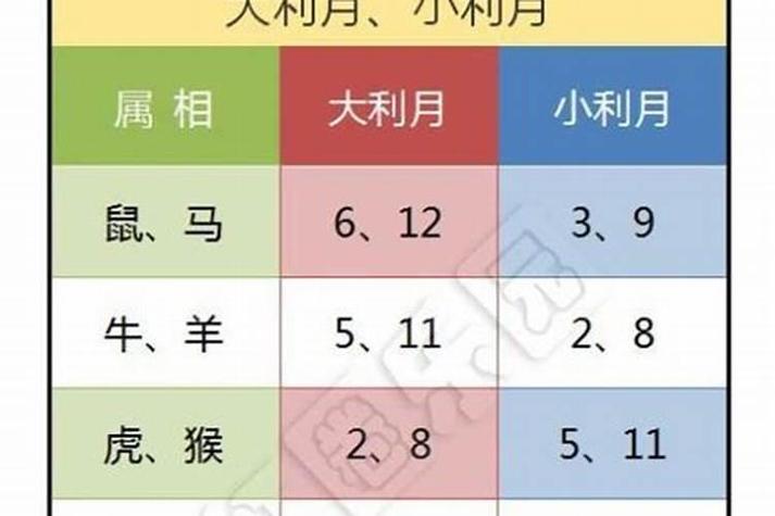 生肖与吉日 属牛出生最好六个吉日