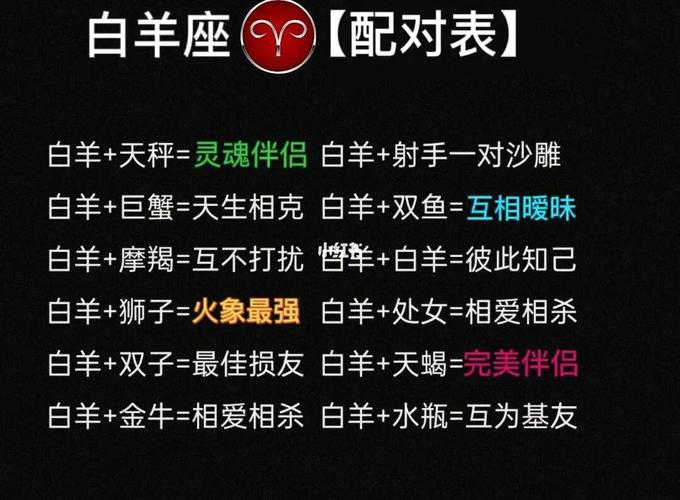 白羊座男最佳配对星座 白羊火象星座