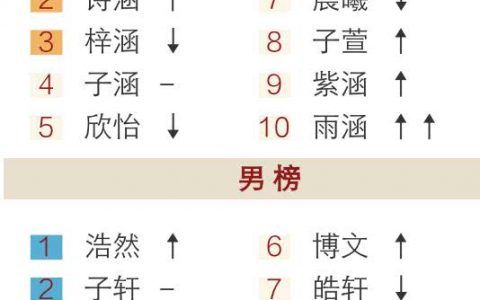 姓名配对和八字哪个准 八字配对详细介绍