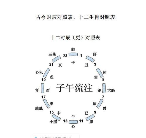 四柱八字起名字打分大全 八字测算改名起名