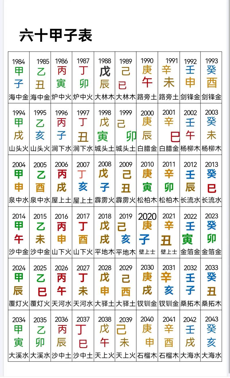 八字大运打分对照表 八字算命终身命运