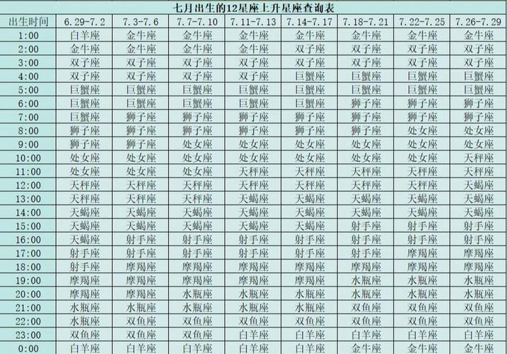 1月11号是星座是什么 1月11号出生的孩子是什么星座