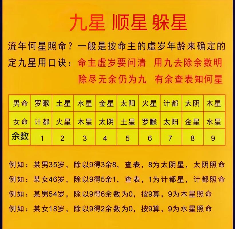四柱八字和八卦关系表大全 易易之四柱与八卦直播