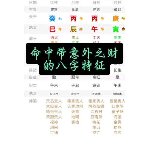 偏财的八字解释是什么生肖 男八字里只有一个偏财