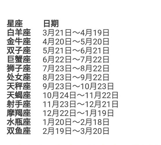 生辰八字測星座 星座测算入口