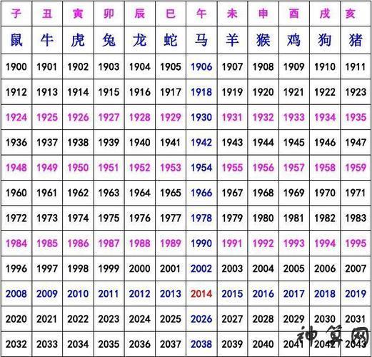 新历二月吉日有哪些生肖 二月装门吉日