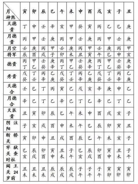 八字婚姻配对规律详解 男女八字合婚配对表