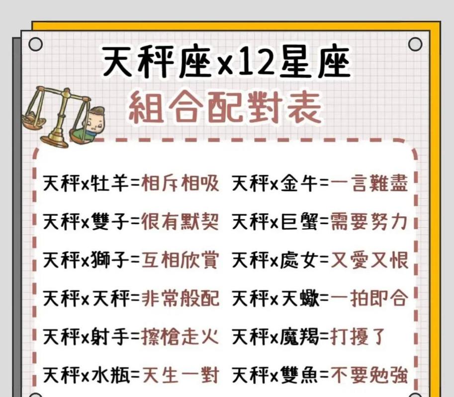天秤座星座配对打分 天秤座匹配星座排行榜