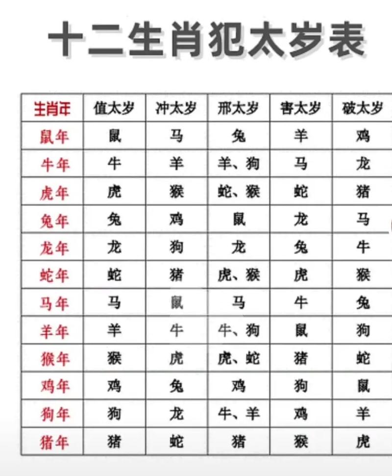 黄道吉日猜生肖 11月黄道吉日一览表