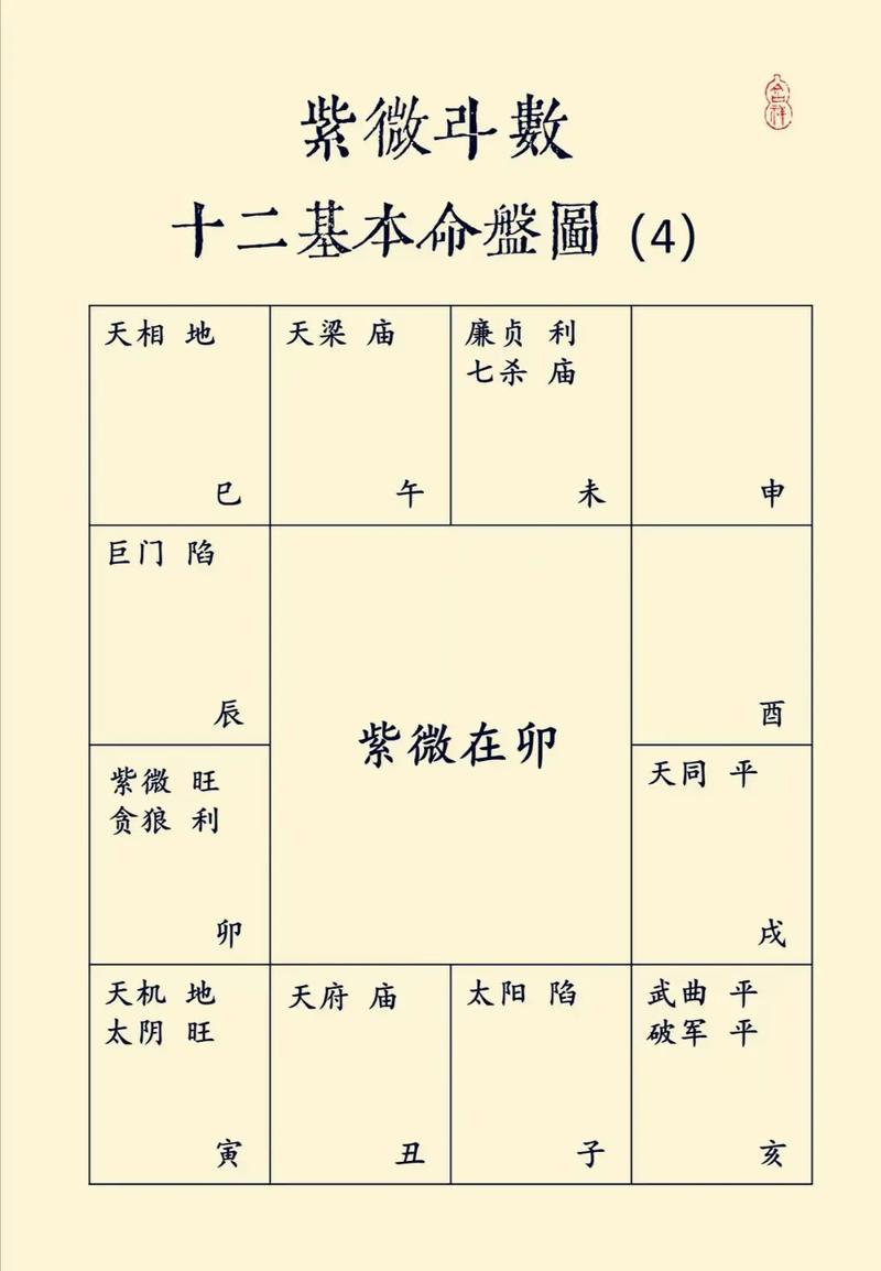 紫薇的命宫对应八字 命宫申主星紫薇