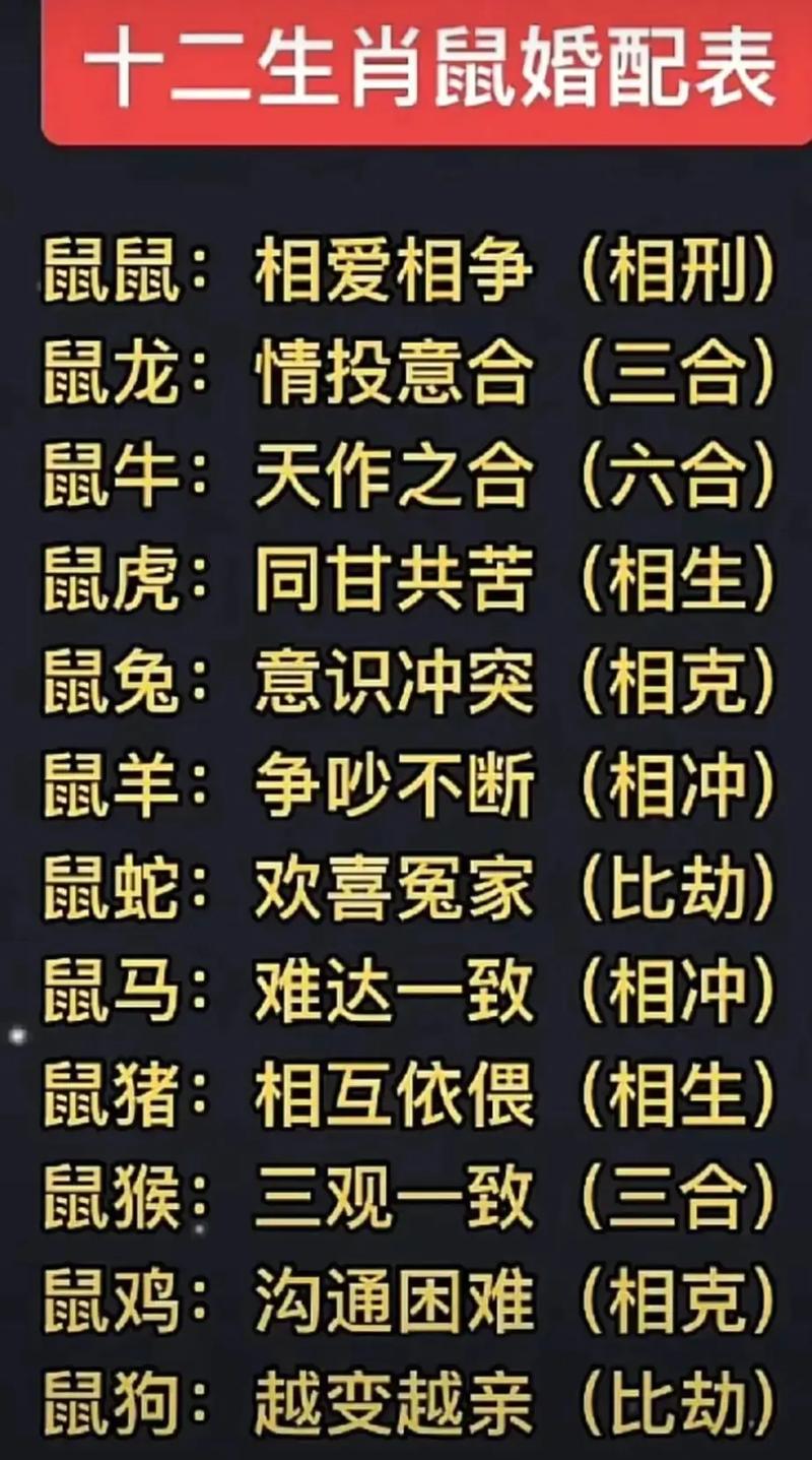生肖鼠与姓名配对大全 鼠最旺姓名