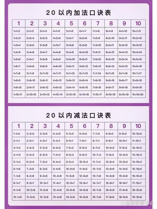 名字配对加减法口诀是什么 两人名字尾字相加原理