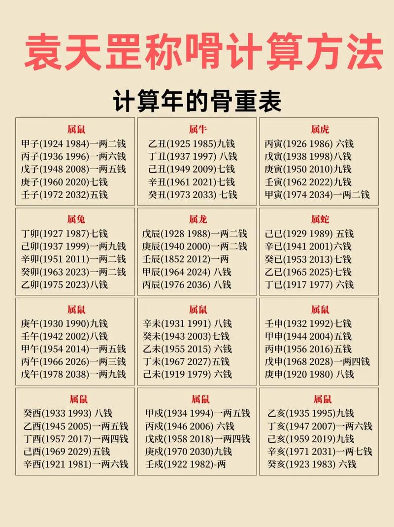 八字姓名打分周易 周易八卦姓名打分100分