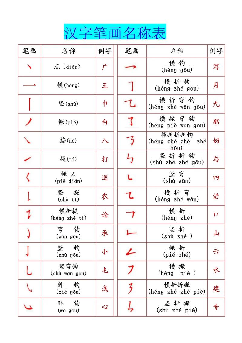 笔画名字测算 企业名称笔画测算