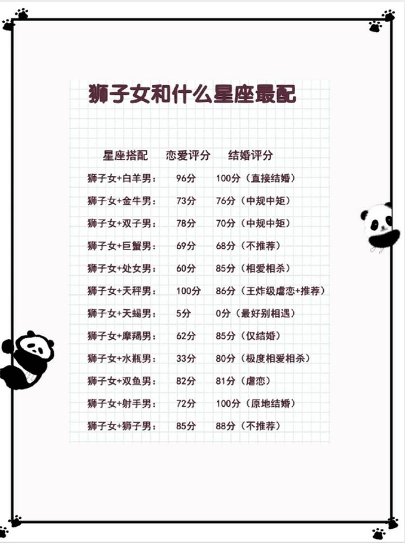白羊座和狮子座的配对指数(双鱼座女和狮子座男的配对指数)