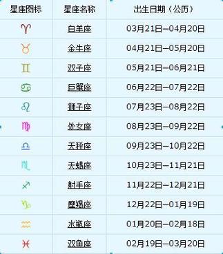 96年8月初是什么星座 正版十二星座