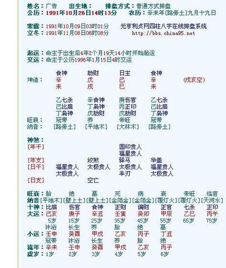 周易算命免费测婚姻98年生(1998年命理)