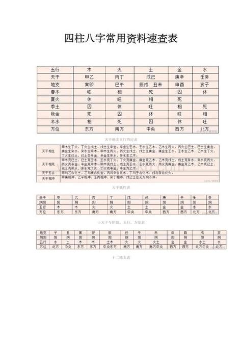 八字原局打分59分 八字评分40分