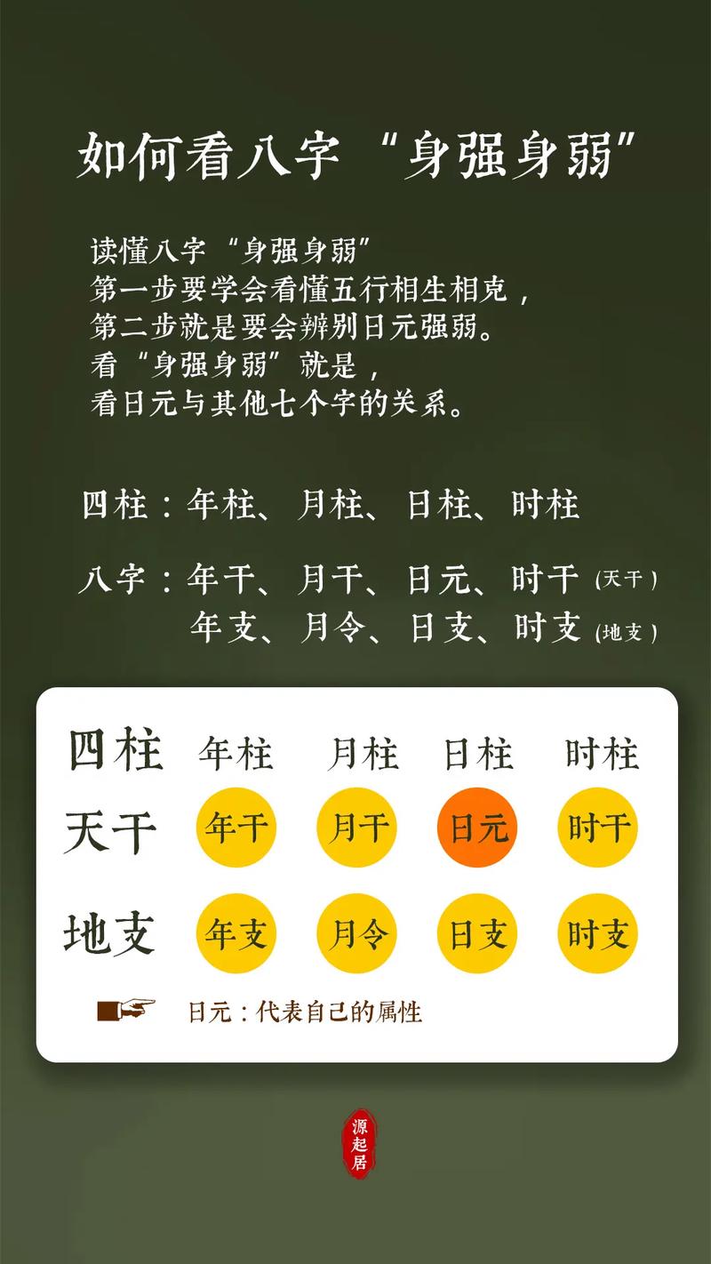 八字身强身弱打分表 身强身弱推算口诀