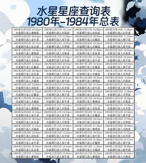 8六年是什么星座(八六年是农历什么年)