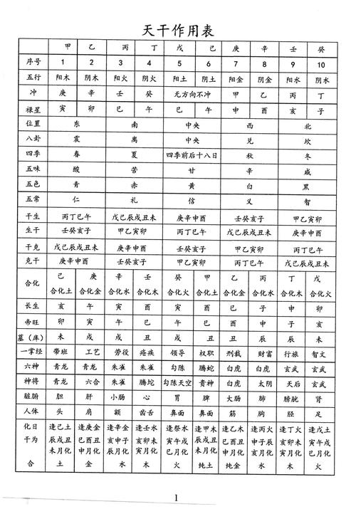 太极鱼八字测试打分 八字强弱打分法
