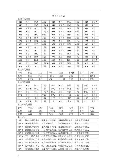 诸葛亮八字命局详解 诸葛亮命格详解