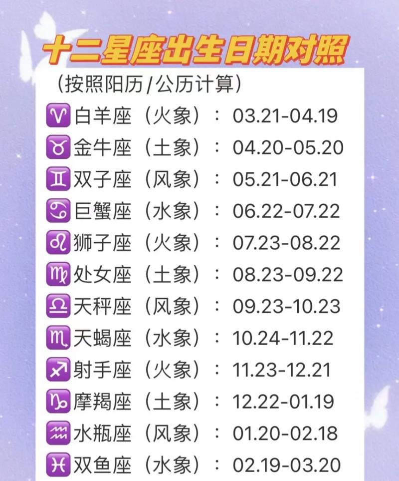 近期四大星座运势最新 四大星座近一周运势