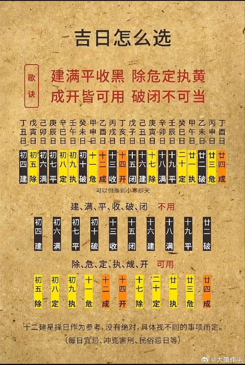 黄道吉日和黄道执日 黄道吉日与黄道的关系