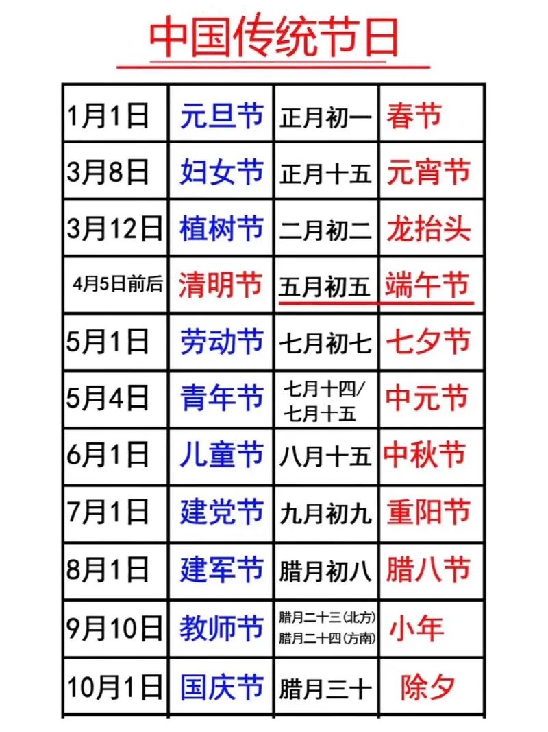 号是指阴历 农历是说的号数吗