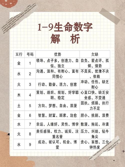 易经数字算命 易经公认最好的数字
