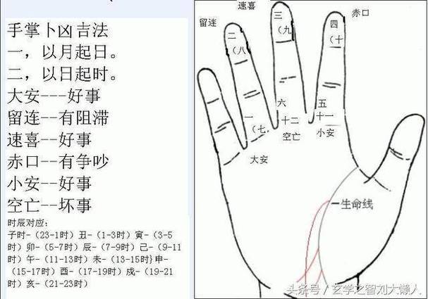 大仙通过生辰八字掐指算命(大仙准还是八字准)
