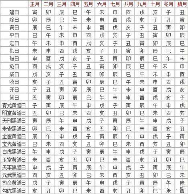 正月上坟黄道吉日 2025正月黄道吉日