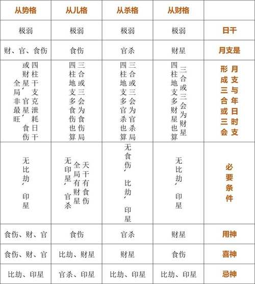八字打分最高多少分 八字起名大全