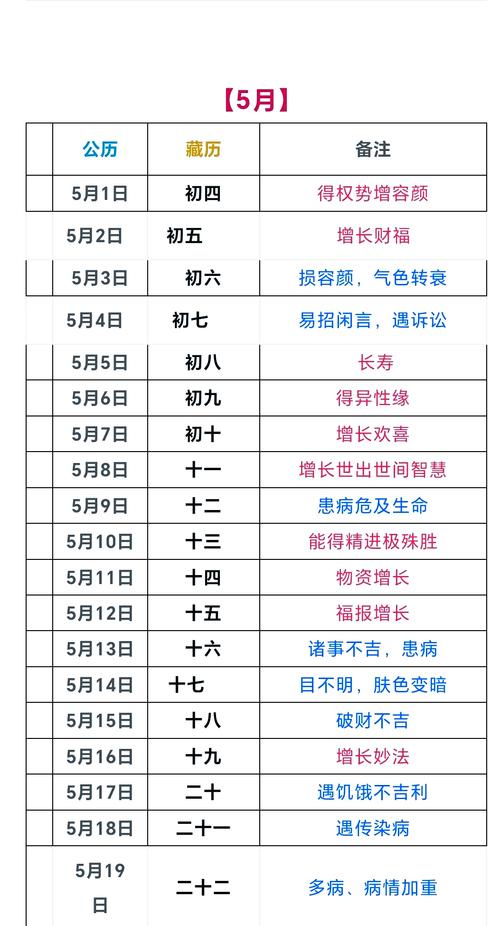 2025年理发吉日12月(2o2o年理发吉日)