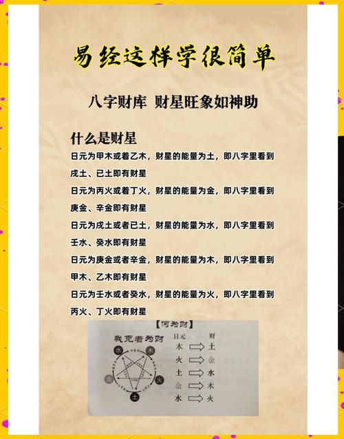 八字看正财(八字看正财星)