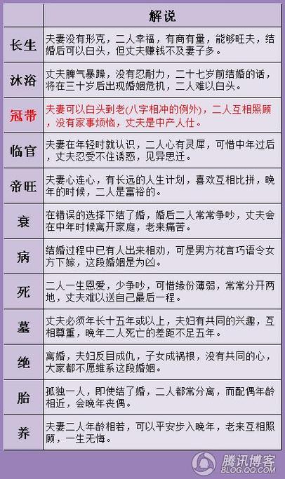算命的说我姻缘镜花水月(算命说姻缘准吗)